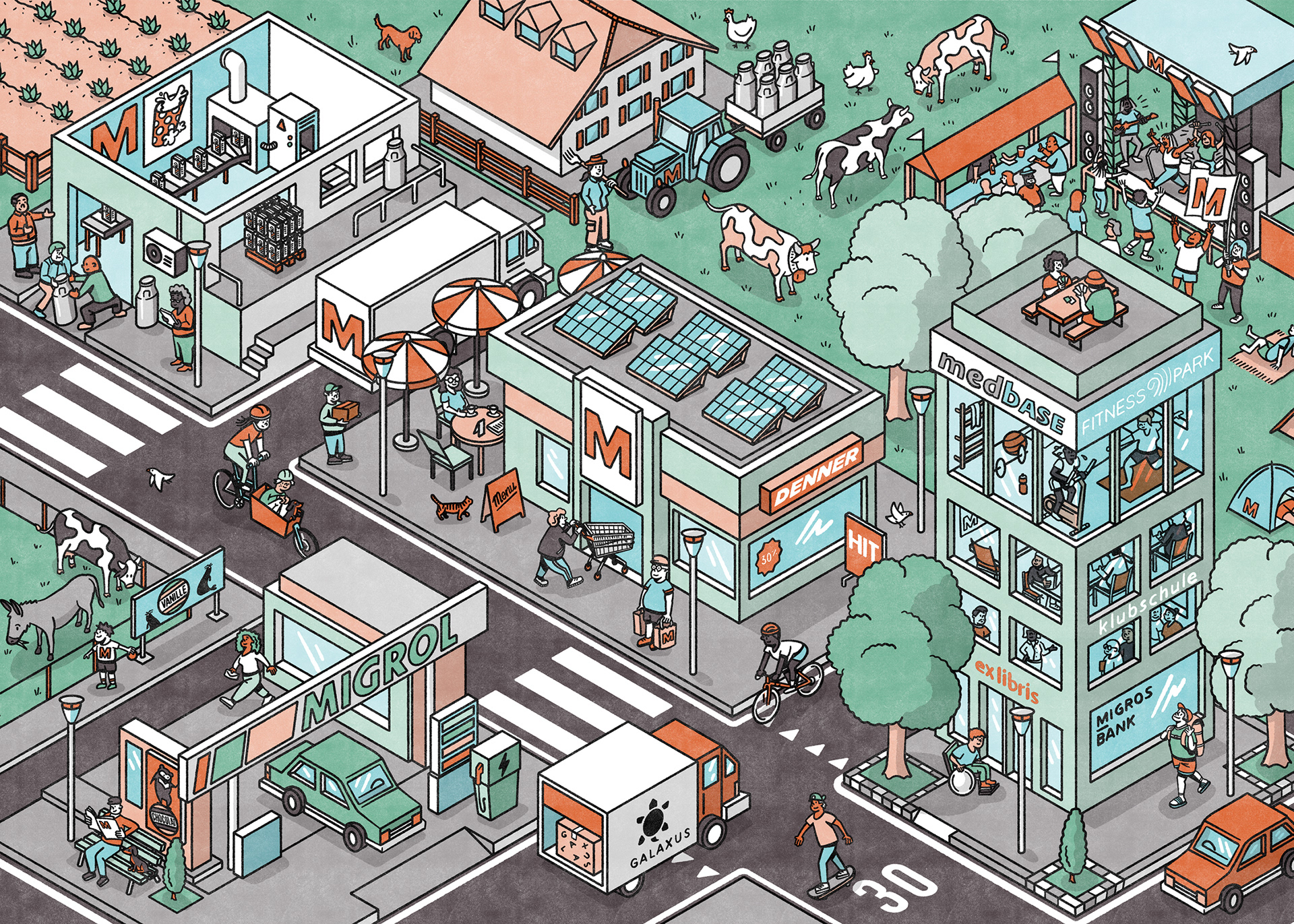 Wimmelbild — Migros Magazin