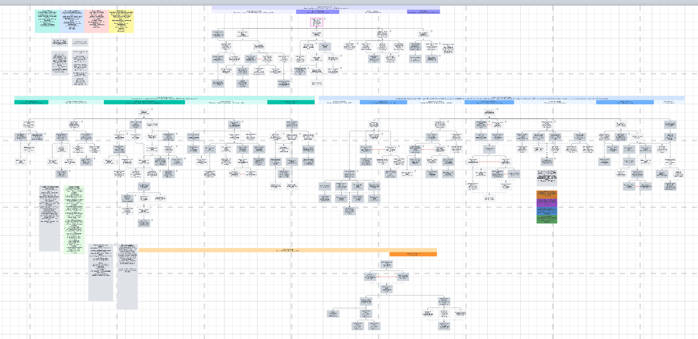 A screenshot of the Lucidchart document I'm using to plan Dorwinion's content for 1.2.
