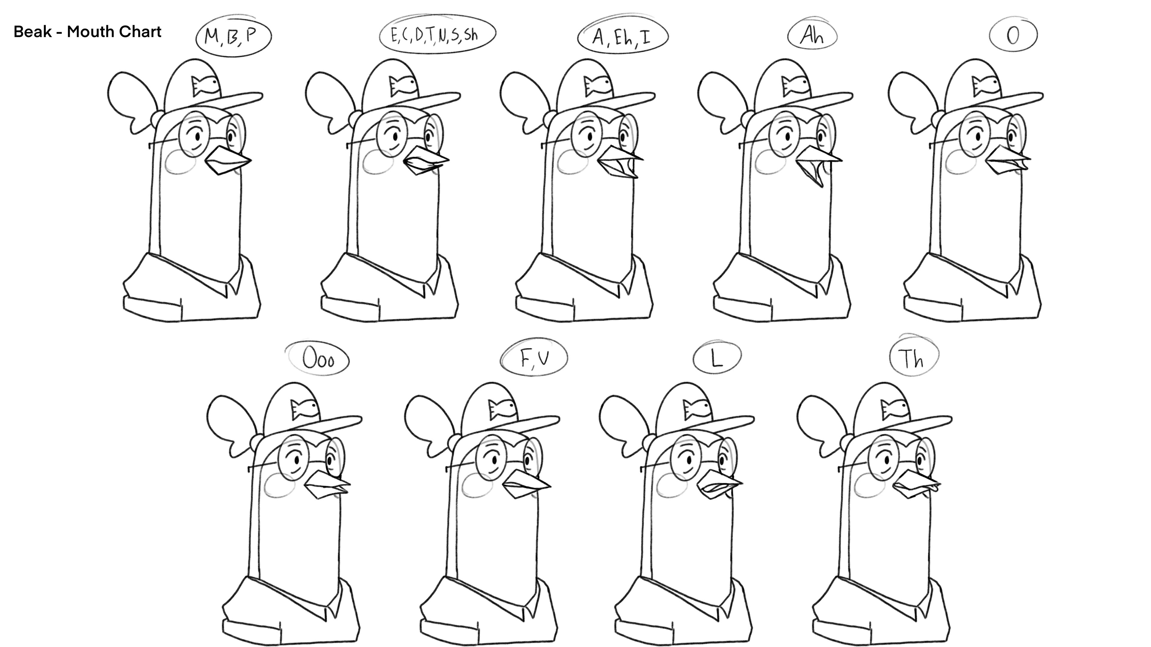 Beak Mouth Chart