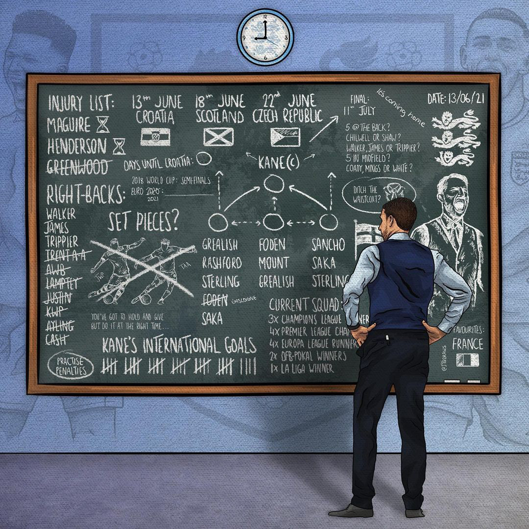 Gareth Southgate confirming his Euro 2020 squad