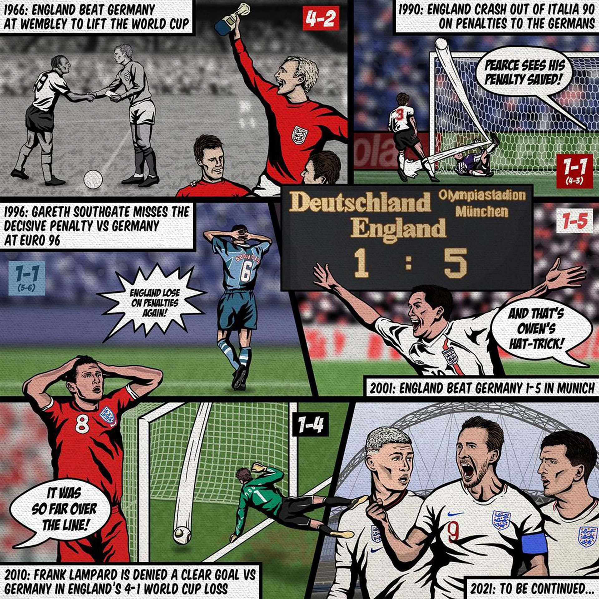 England face Germany in Euro 2020