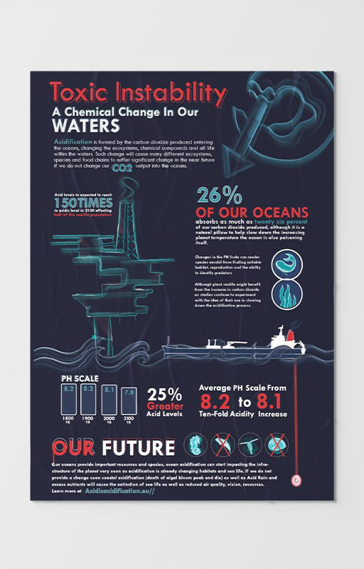 the image has a deep blue background, the informational pamphlet is created as a infographic. Toxic instability and chemiccal change in our waters explaining the dangers and changes of our ecosystem. Illustrations such as oil tankers, fish and seaweed, ocean waves and a off shore oil plant is used to further implement what the subject is as well as what animals are in danger. Using large red titles and light blue for the factual information, whilst white for paragraph text.