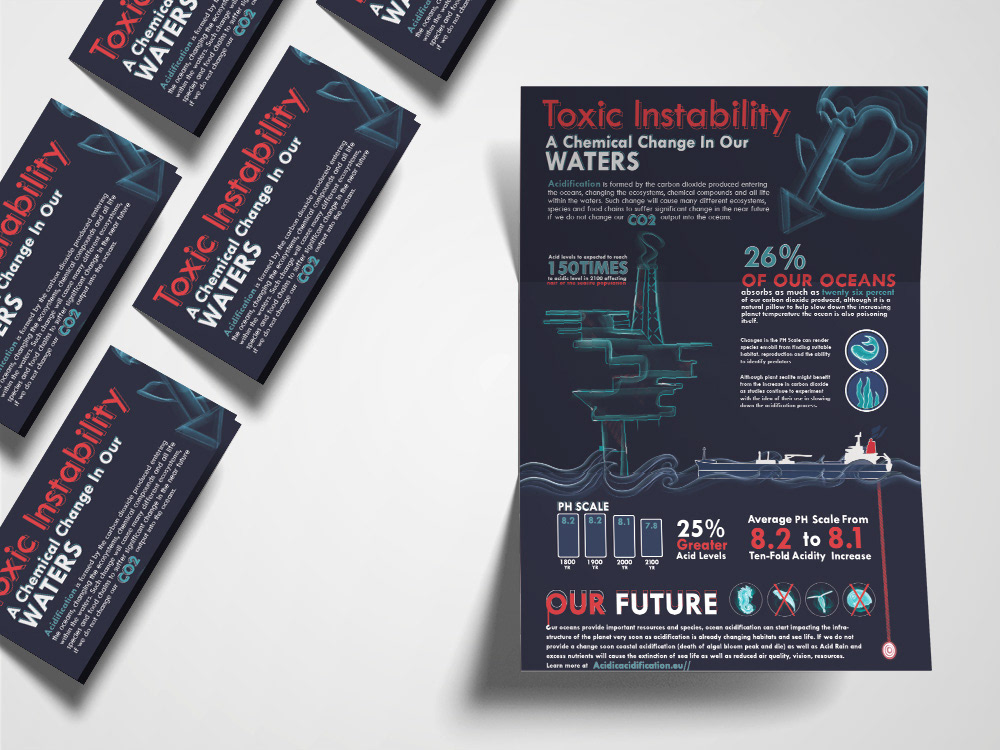 the image has a deep blue background, the informational pamphlet is created as a infographic. Toxic instability and chemiccal change in our waters explaining the dangers and changes of our ecosystem. Illustrations such as oil tankers, fish and seaweed, ocean waves and a off shore oil plant is used to further implement what the subject is as well as what animals are in danger. Using large red titles and light blue for the factual information, whilst white for paragraph text.