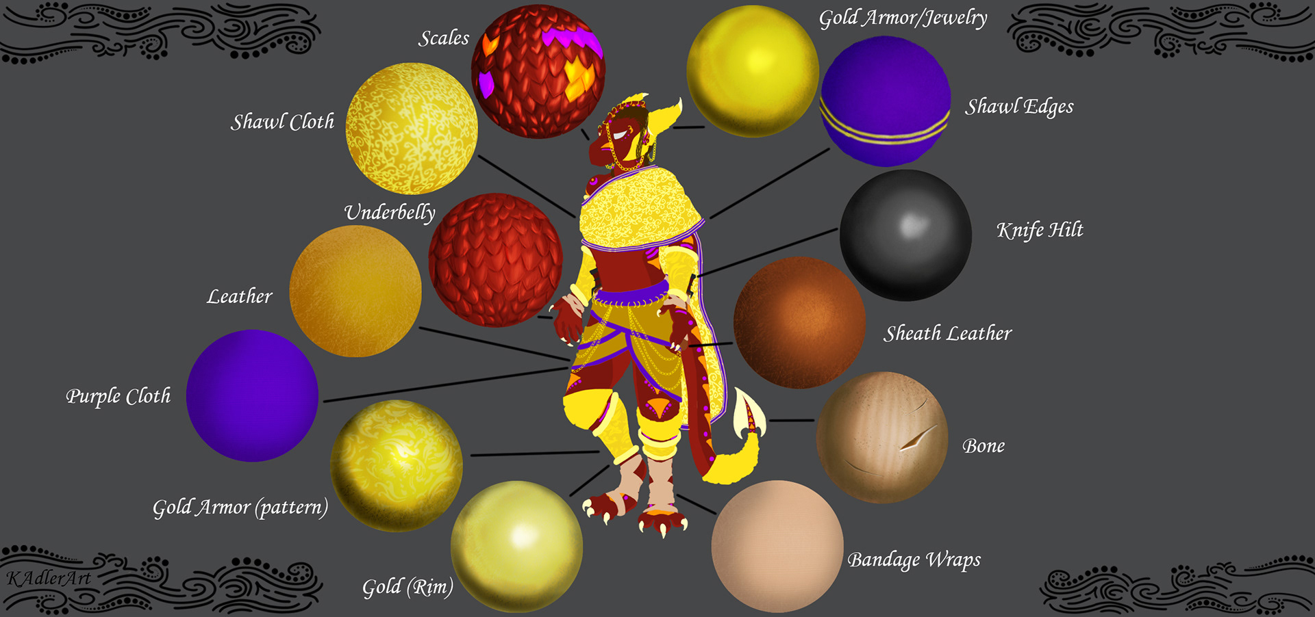 Material Study