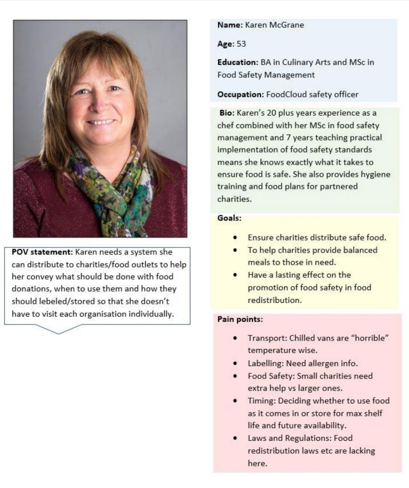 Persona for food safety officer