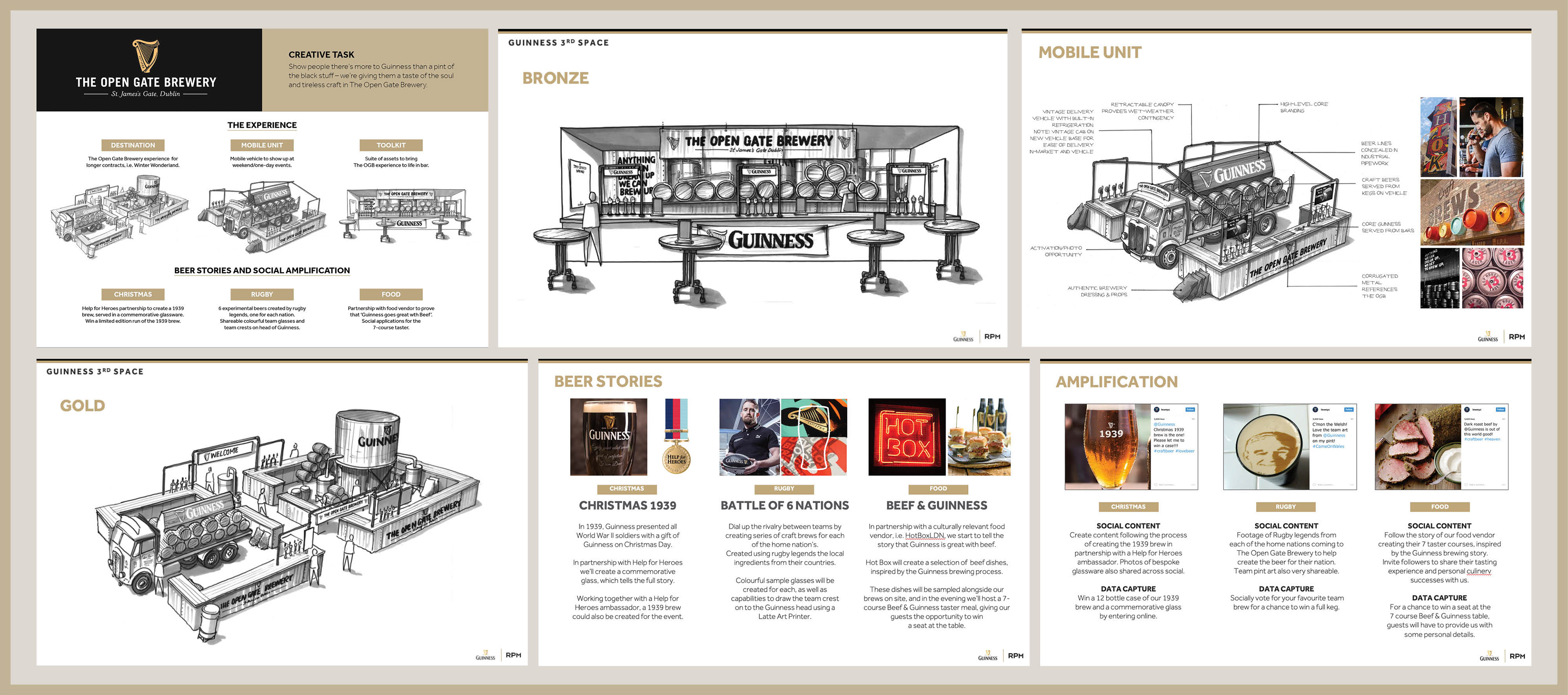Guiness Open Gate Brewery Experiential Work Cardiff Creative Art Director