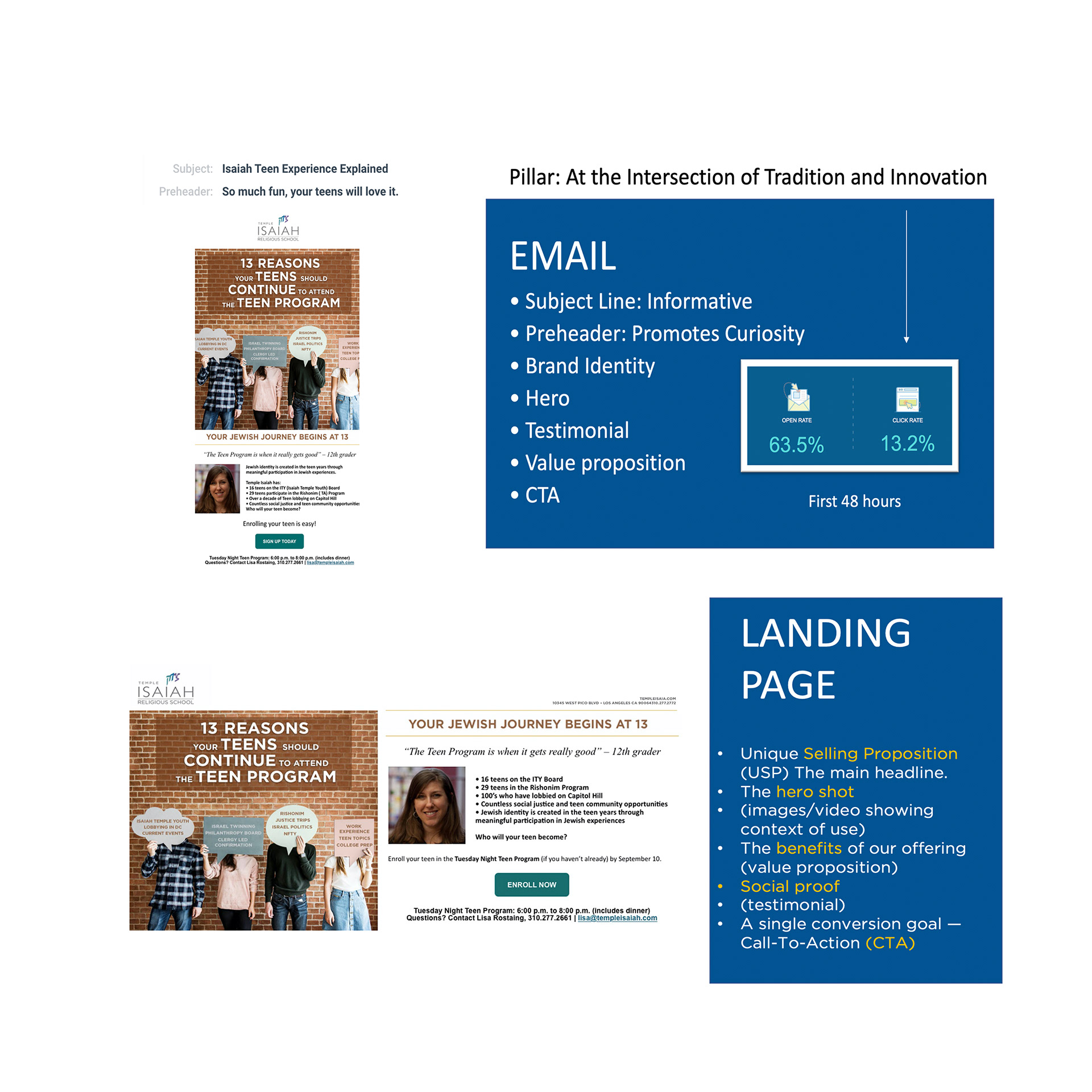 Email KPI