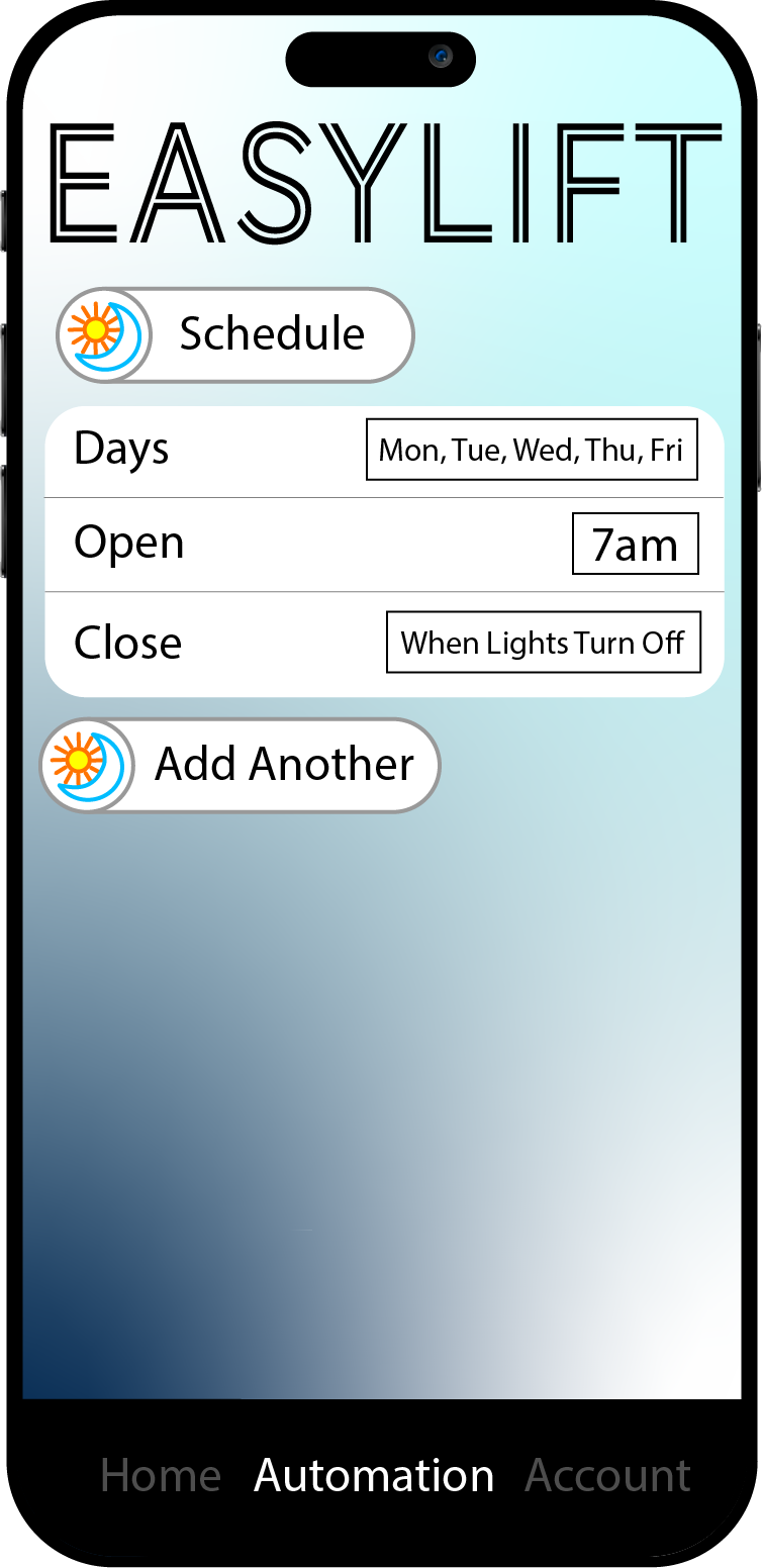 Automation Page