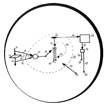 How can immersion be explained? 