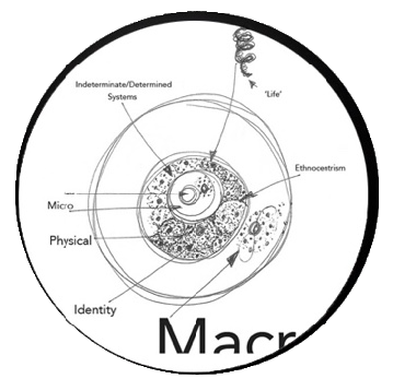 What is the universe and what is micro… and quantum? 