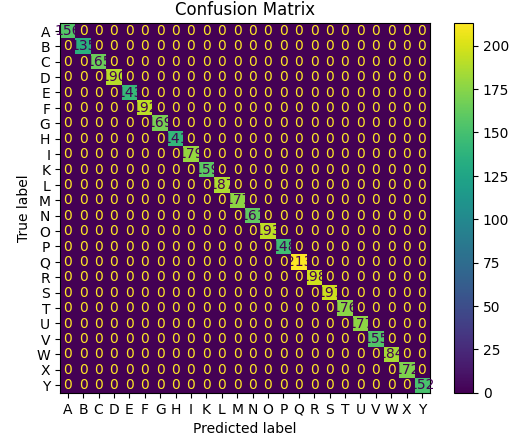 CNN with Batch Normalization
