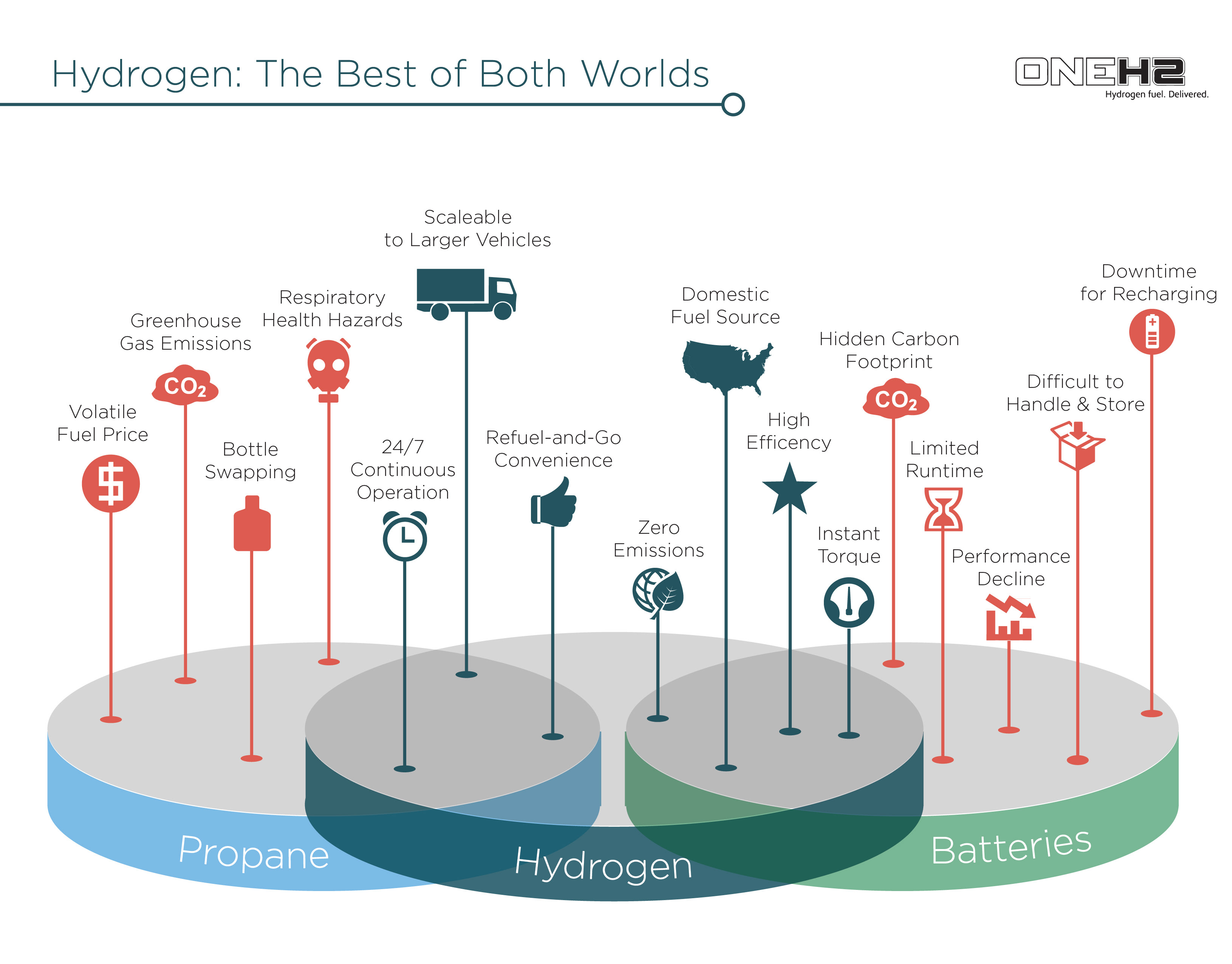 Hydrogen инфографика