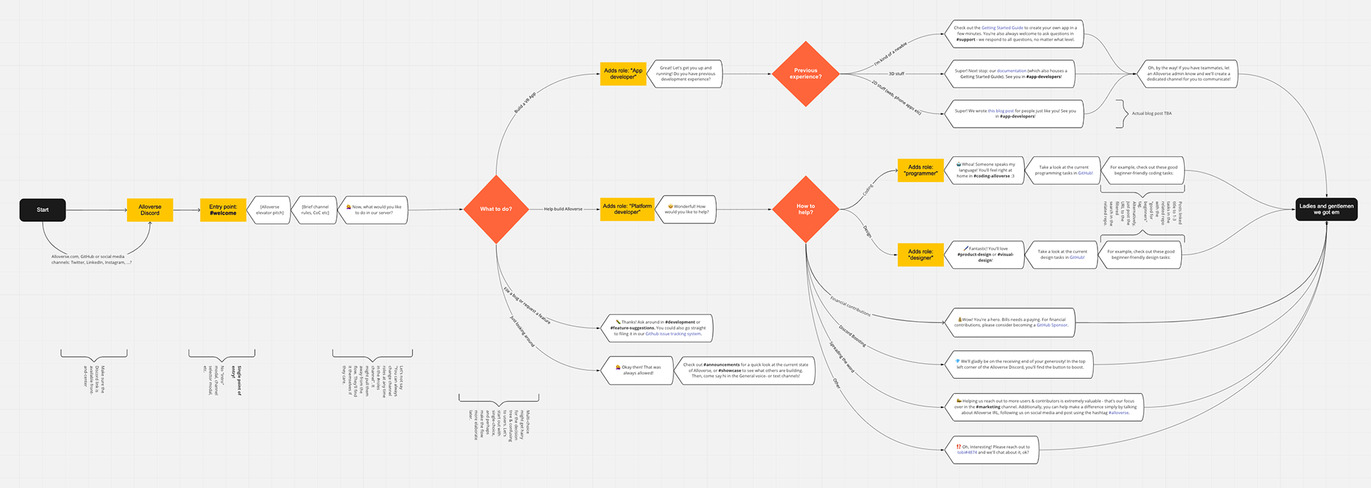 Tobias Kask - Decision Tree for Onboarding Chatbot