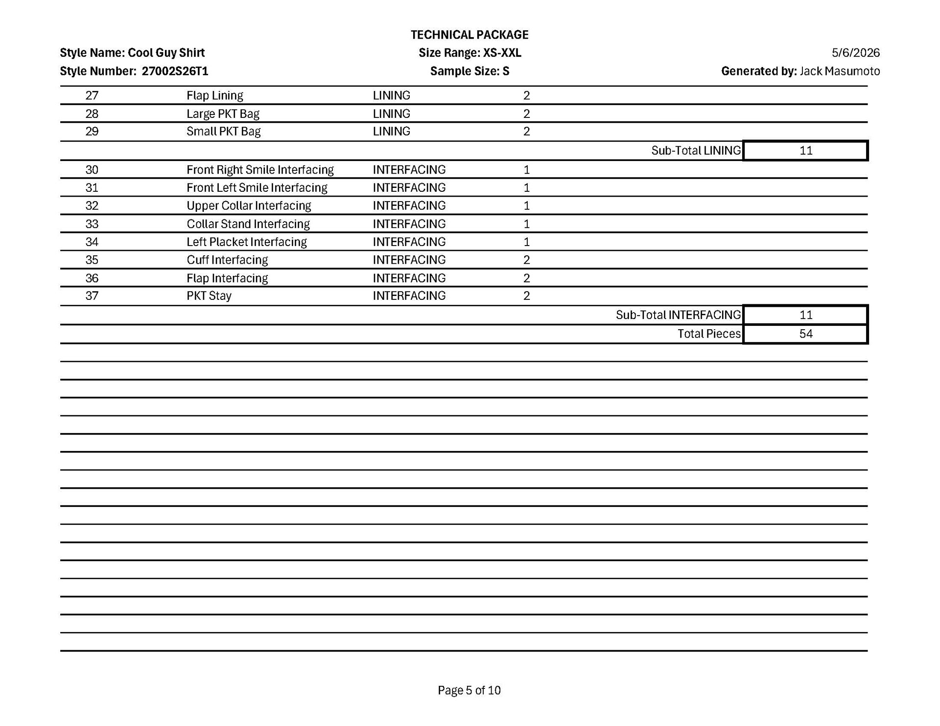 Pattern Parts List (cont.)