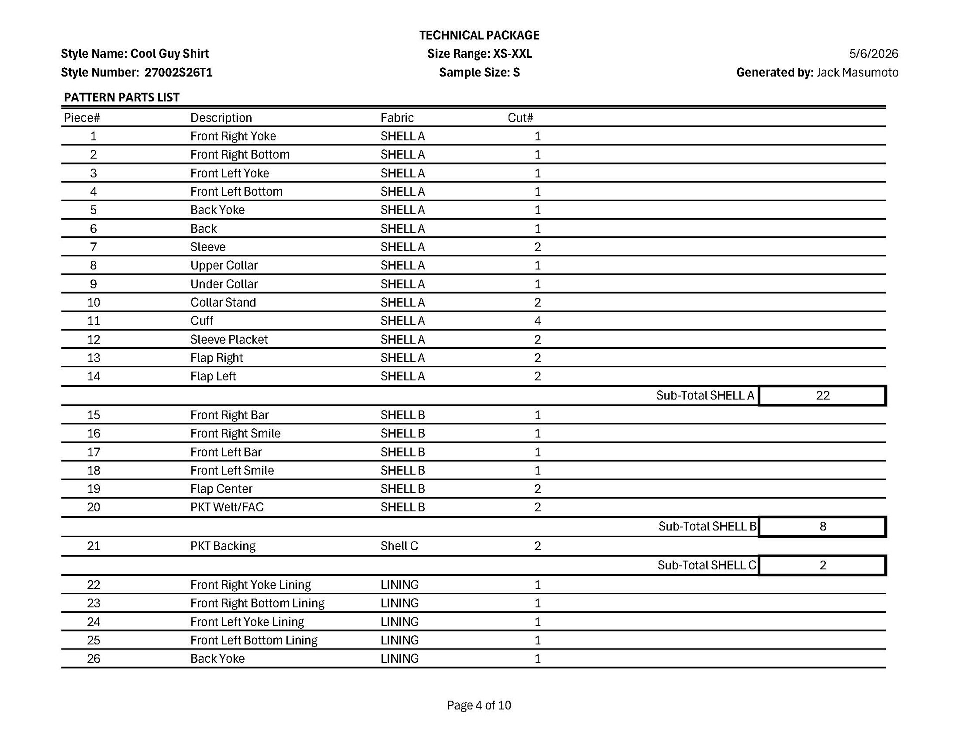 Pattern Parts List