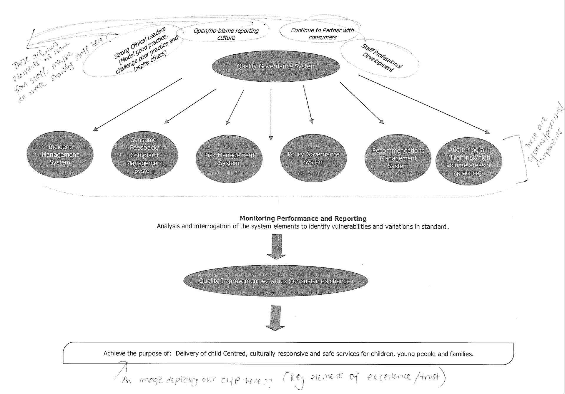 Brief and example given
