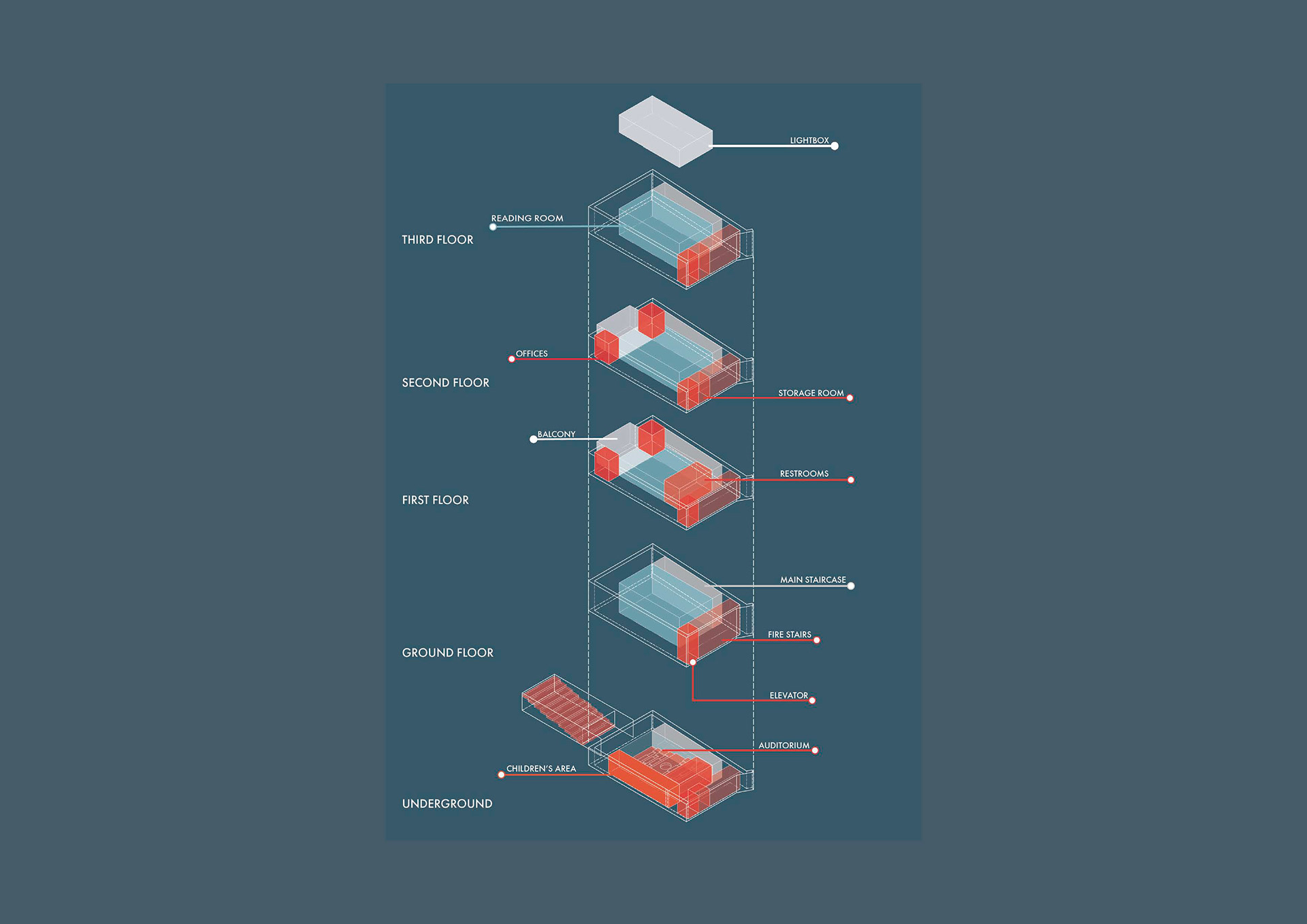 Program Diagram