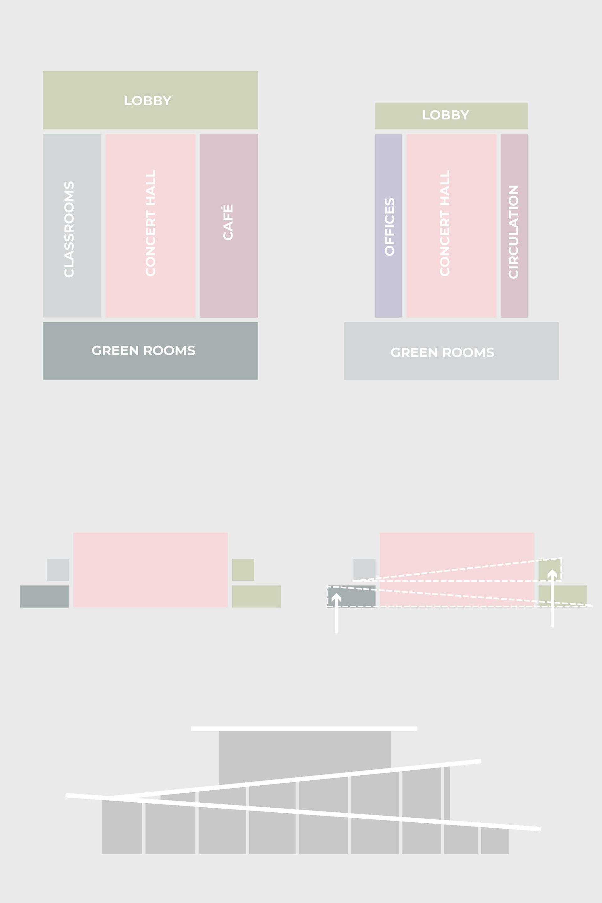 Form Diagram