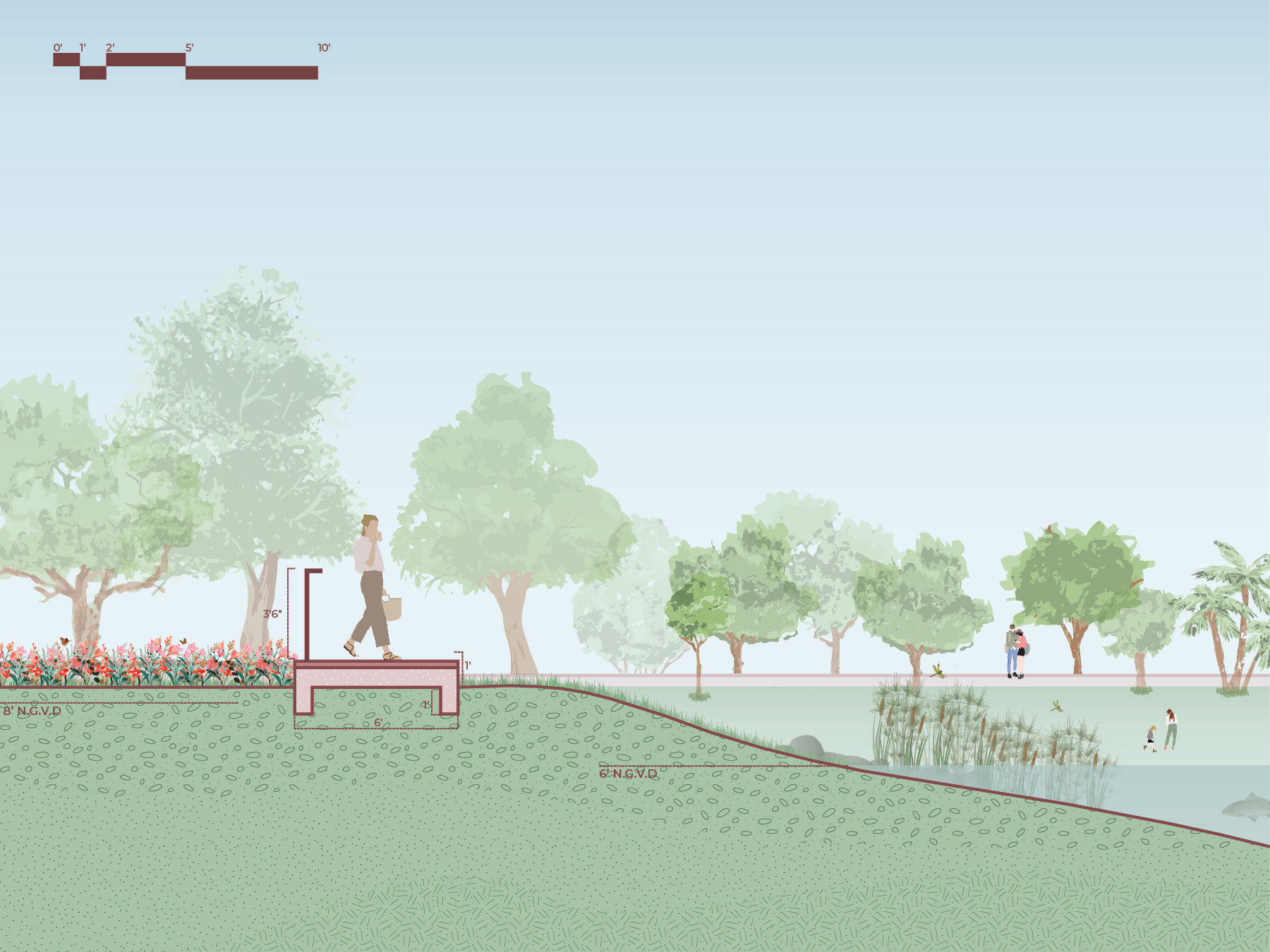 Section