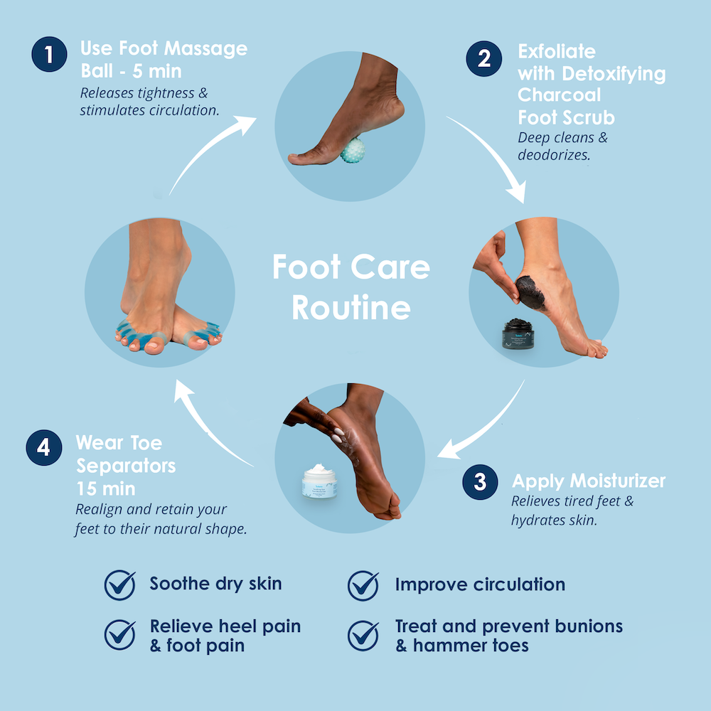 Product use and benefits infographic.