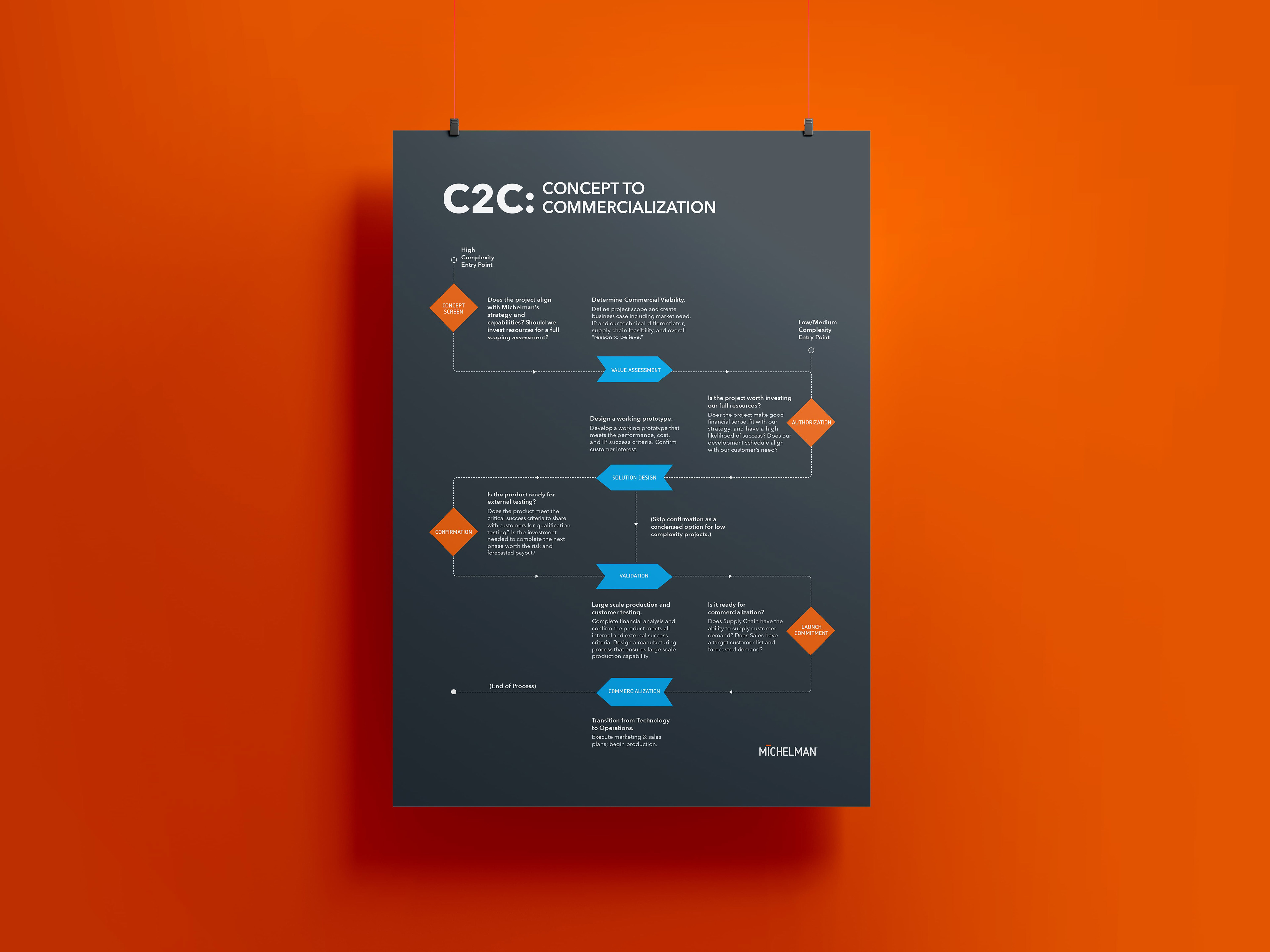 Infographic