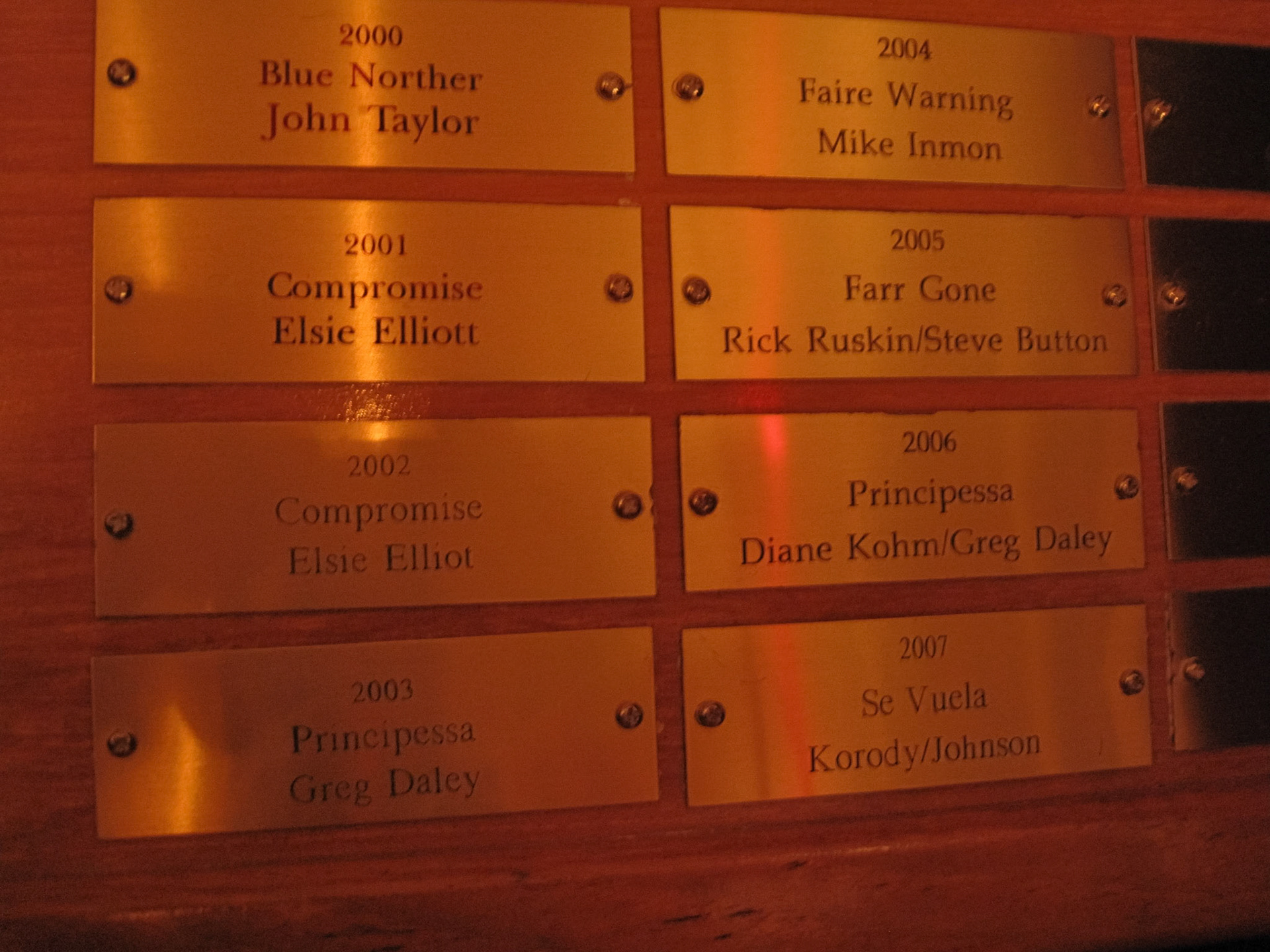 First Place in Calforniz Yacht Club Race Series