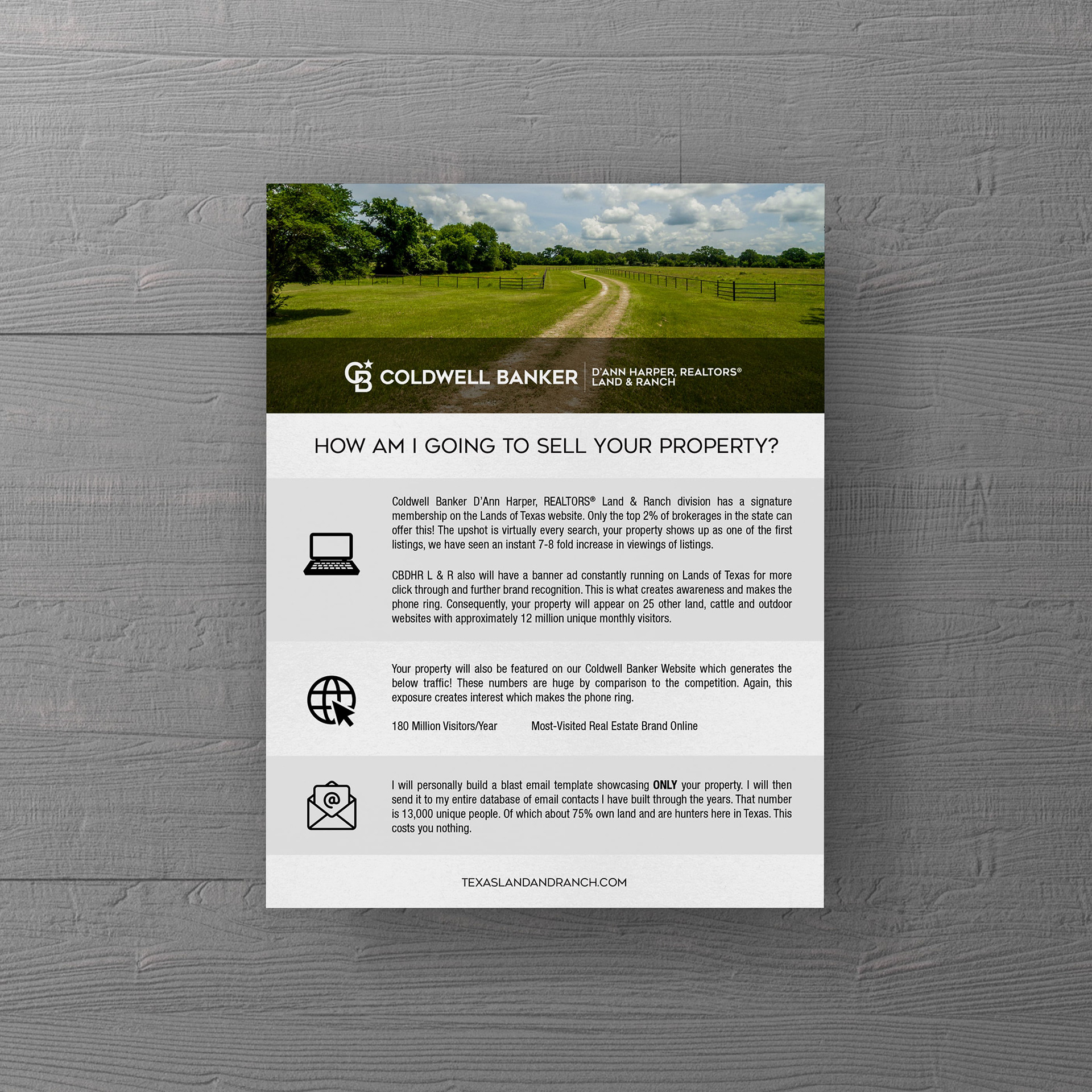 A personal marketing plan for land & ranch agents.