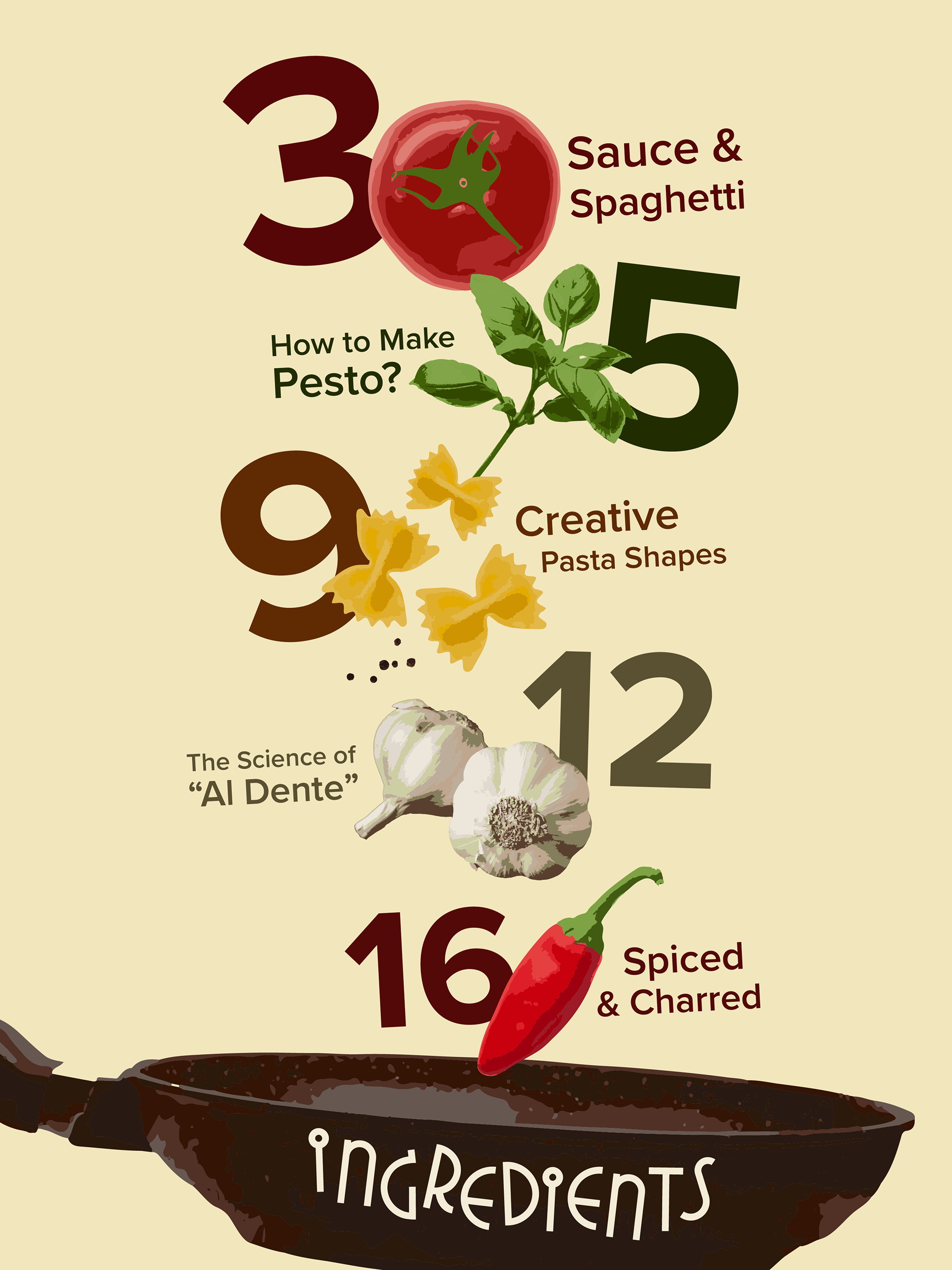 table of contents