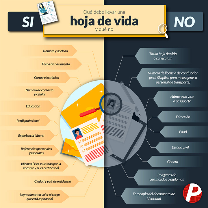 Infographics