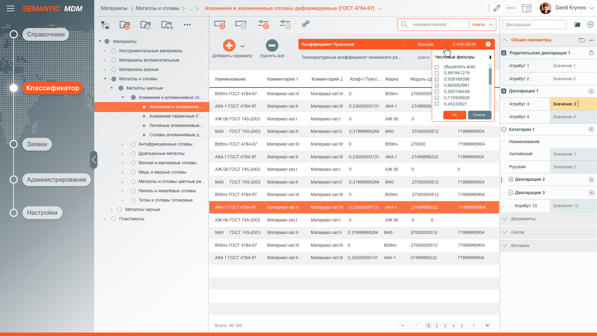 Semantic mdm. Полином:MDM. Полином МДМ. MDM система.