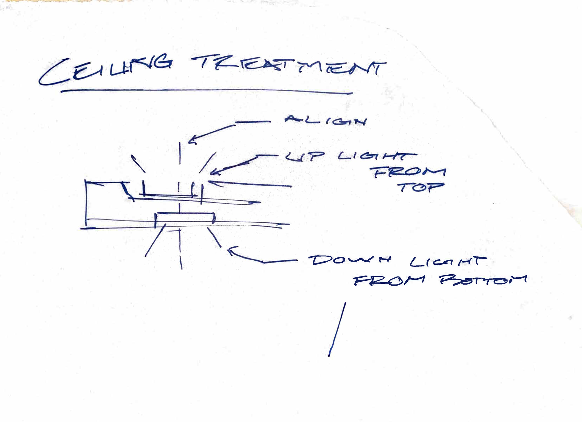 Detail Ideation