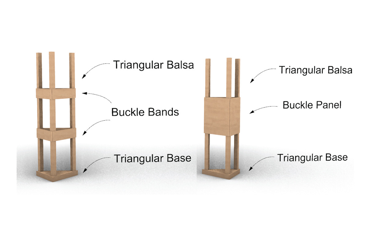 Triangle Iterations