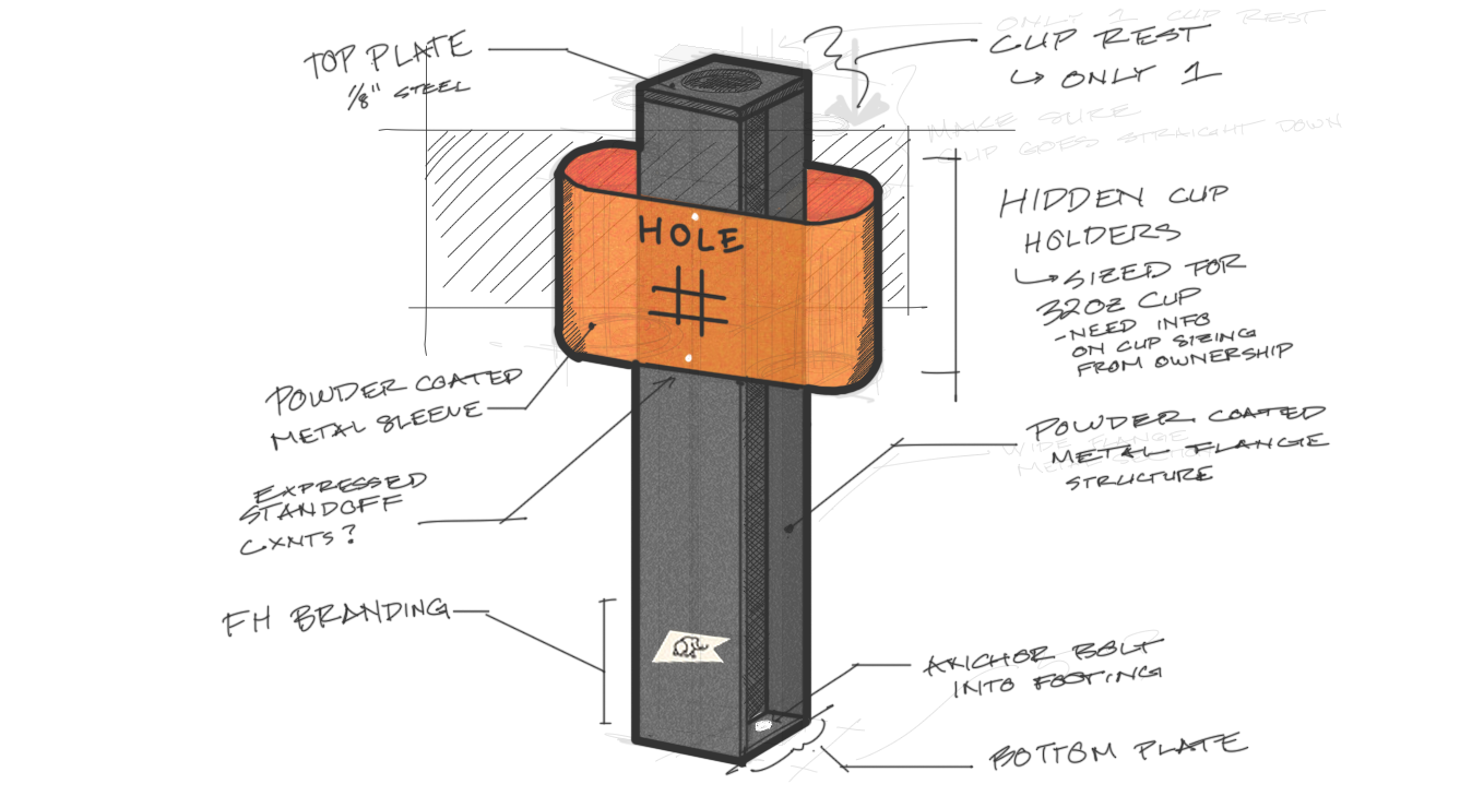 Iteration 4 Sketch