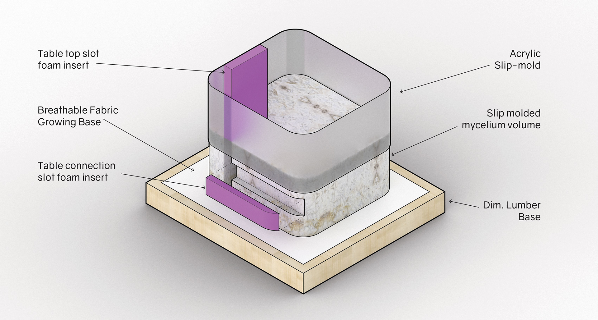 Final grow environment diagram