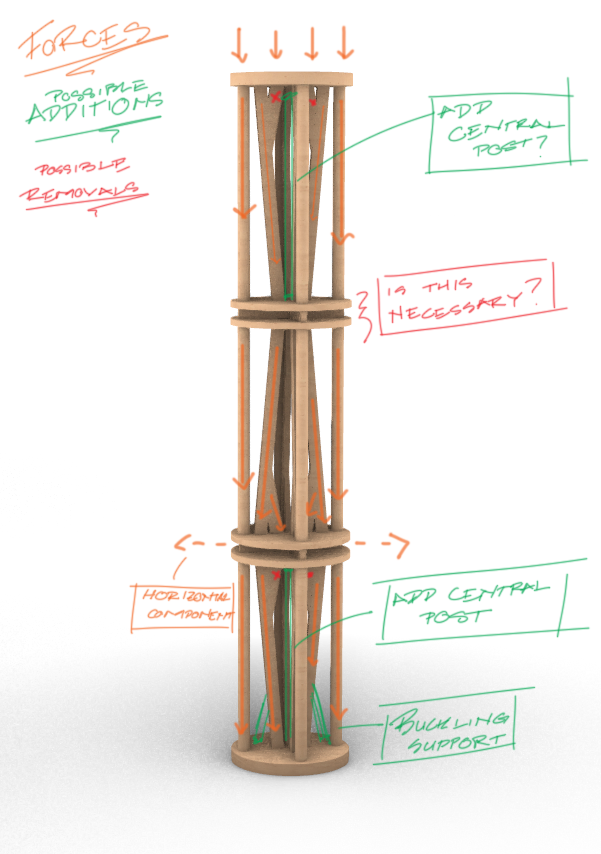 Force Visualization