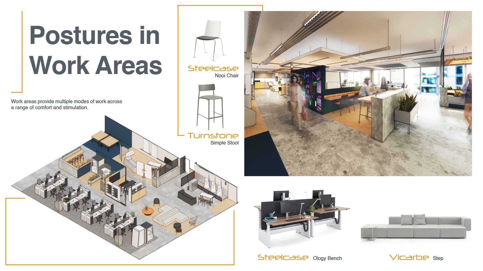 Postures in Work Areas