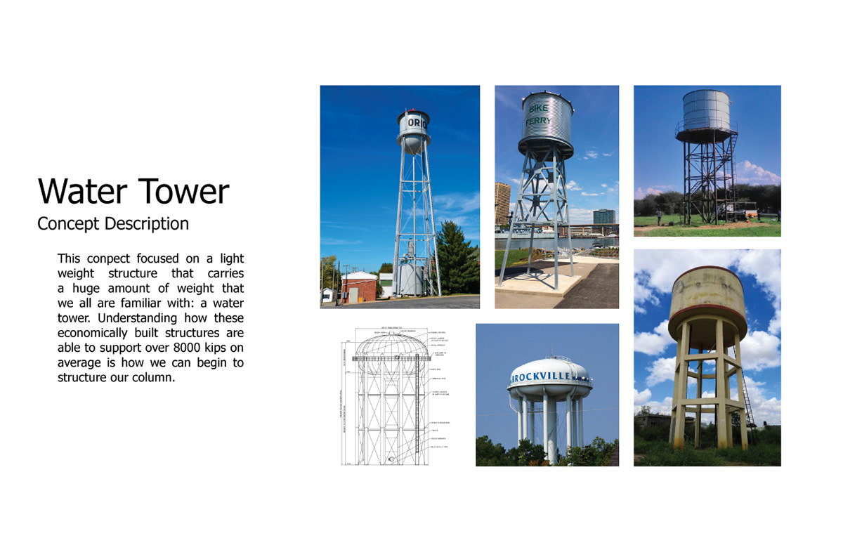 Concept Description