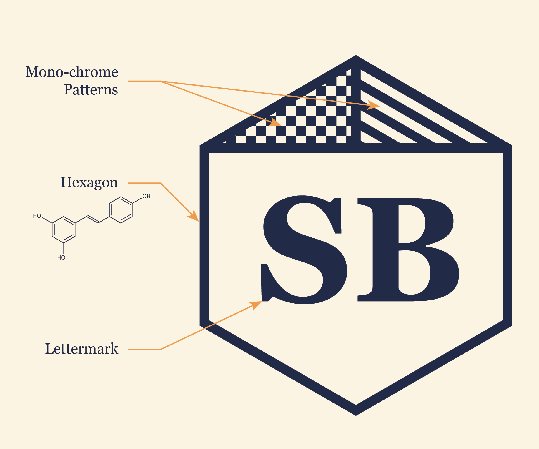 Logo Diagram