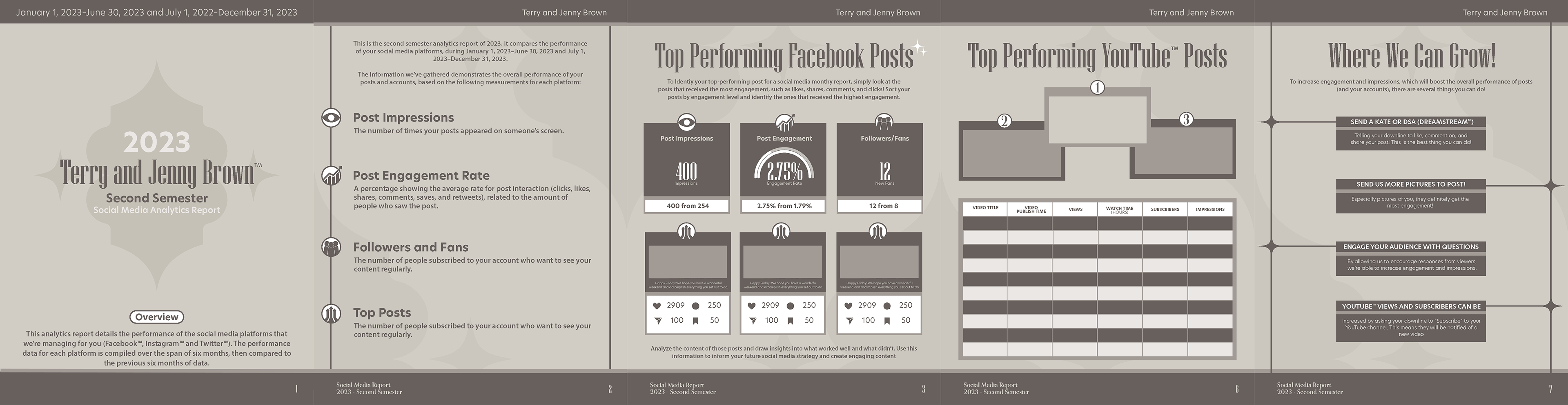 Social media analytics report designed within the parameters of the client's brand identity.