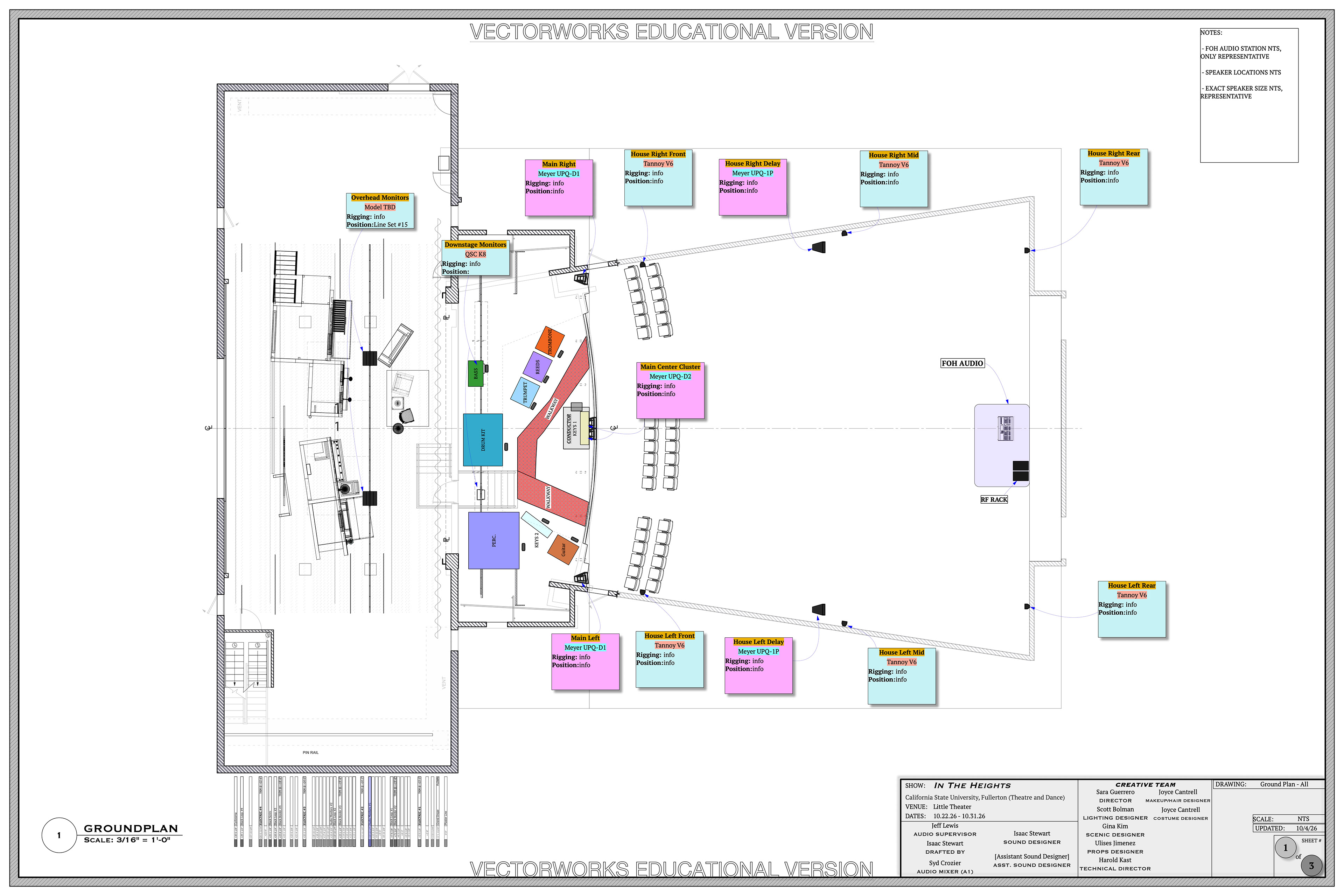Ground plan of Venue