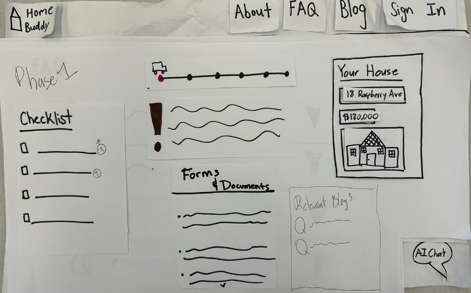 Paper Prototype: Dashboard