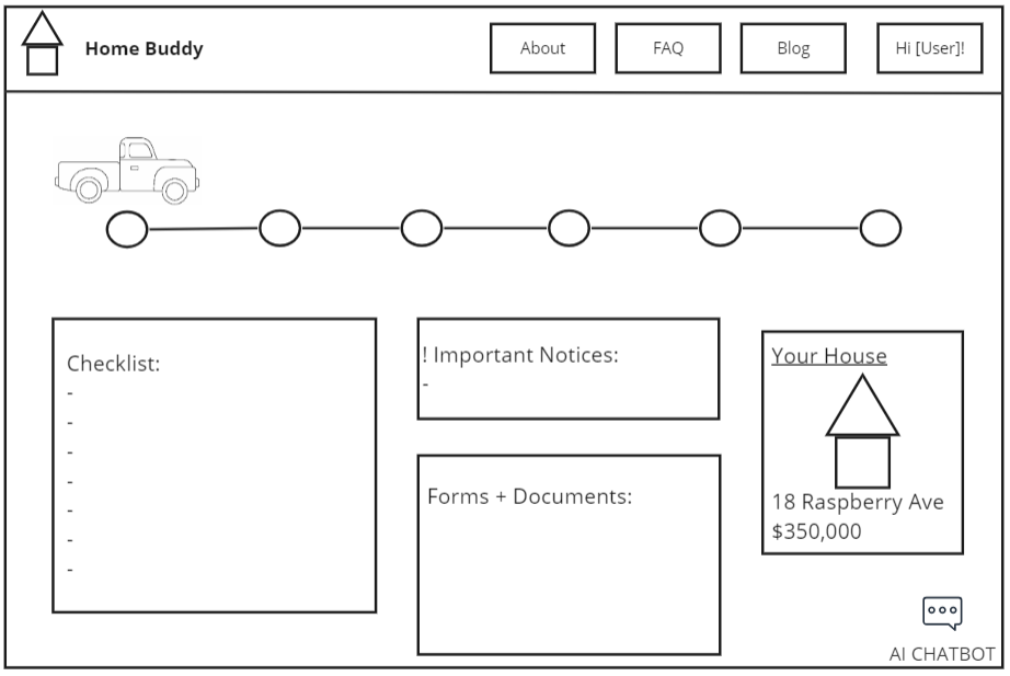Digital: Dashboard
