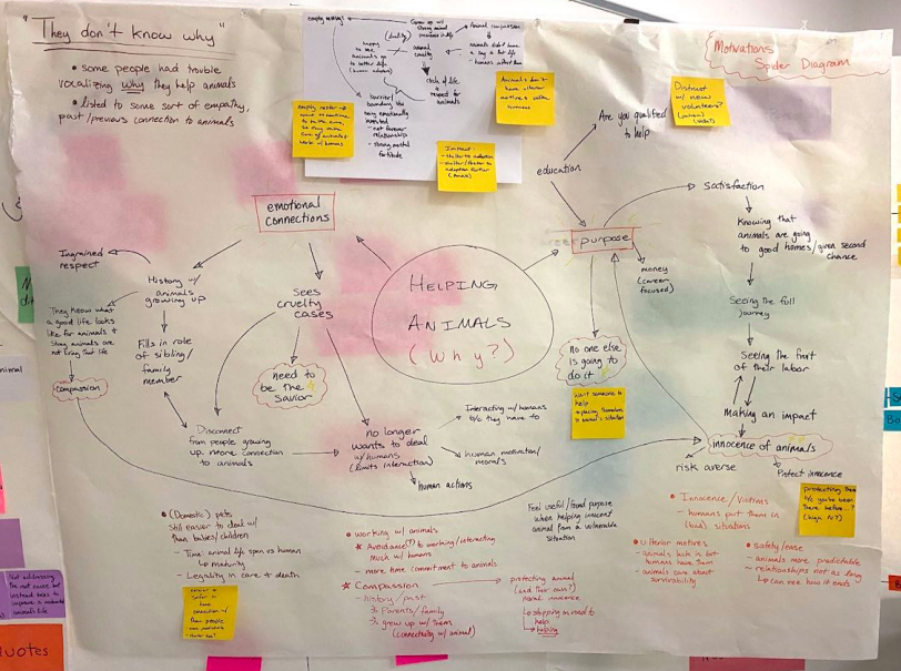 Mind Mapping