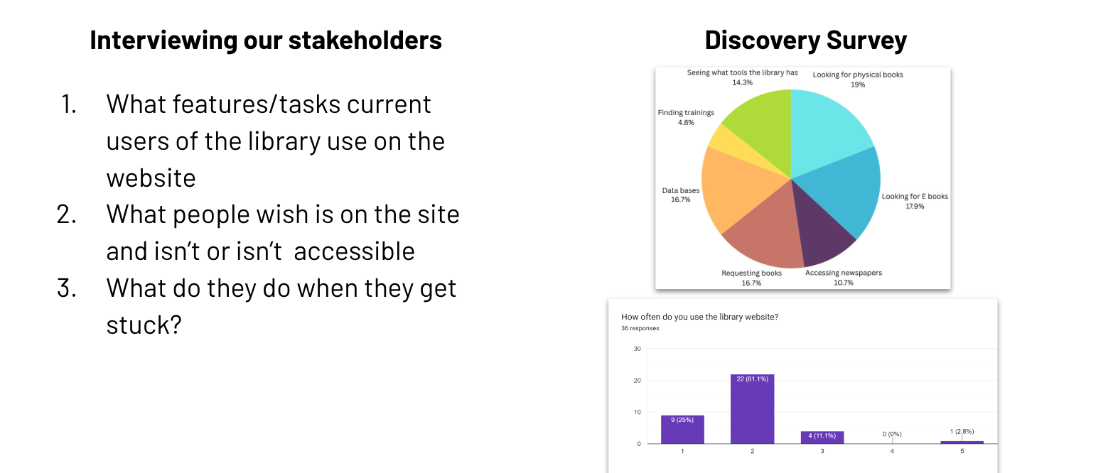 Discovery Phase - Initial Research