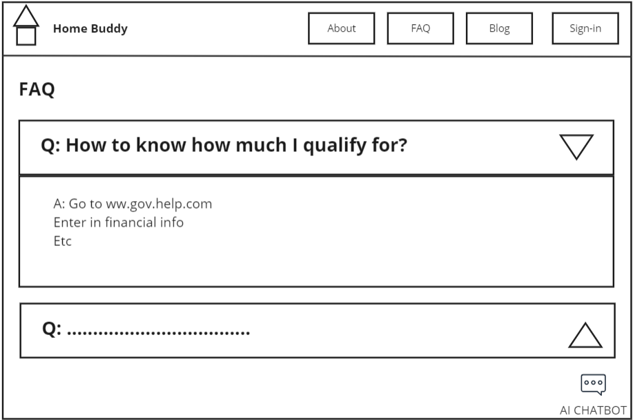 Digital: FAQ