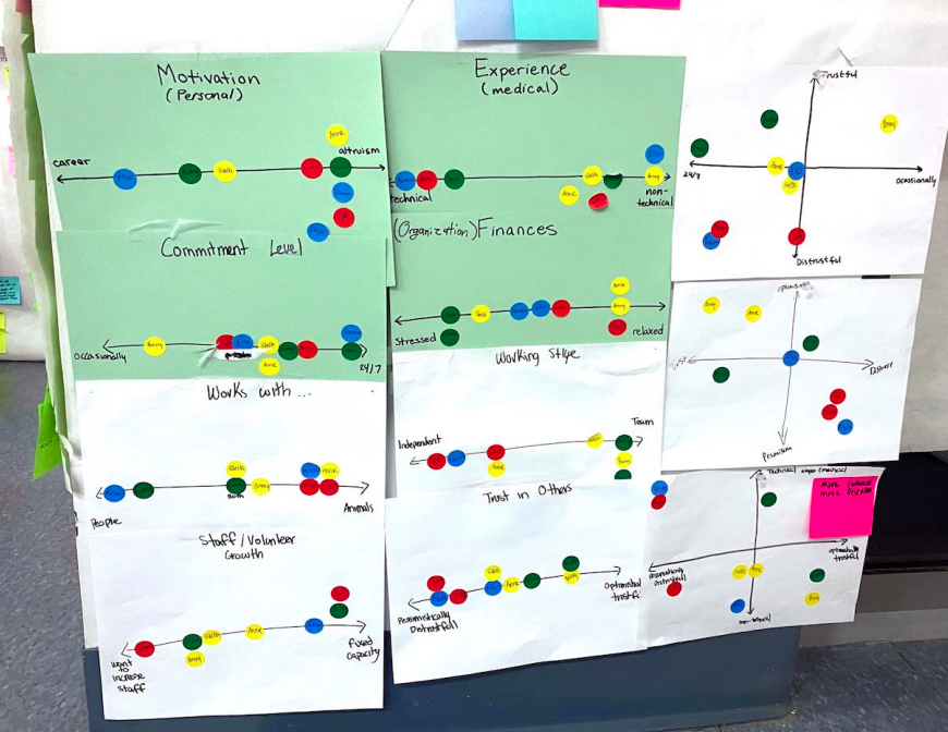 Affinity Diagramming