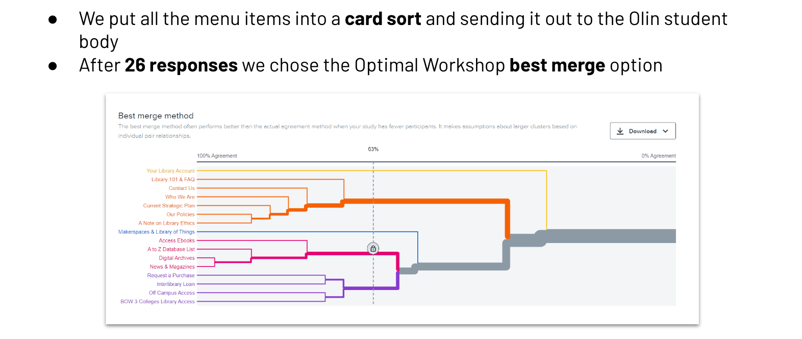 Card Sorting - Optimal Workshop