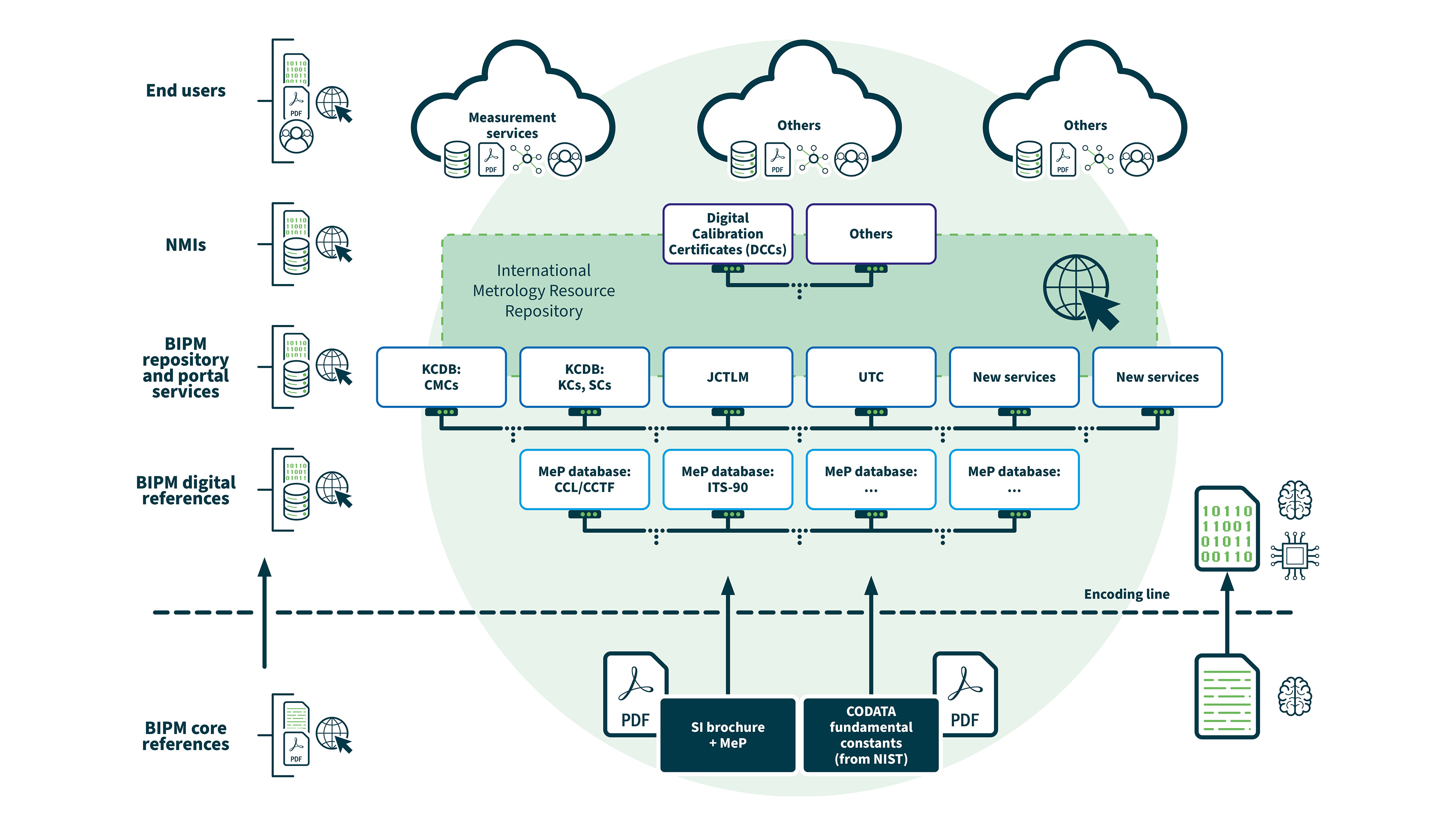 Editable PowerPoint presentation template with bespoke icon set.