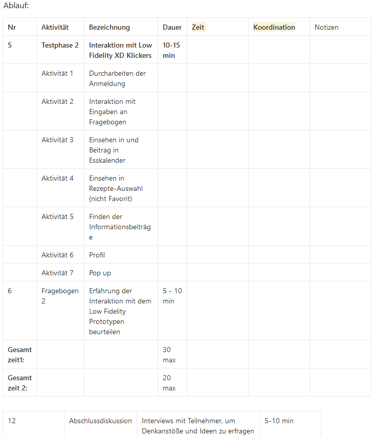 Usability Testing Aufbau