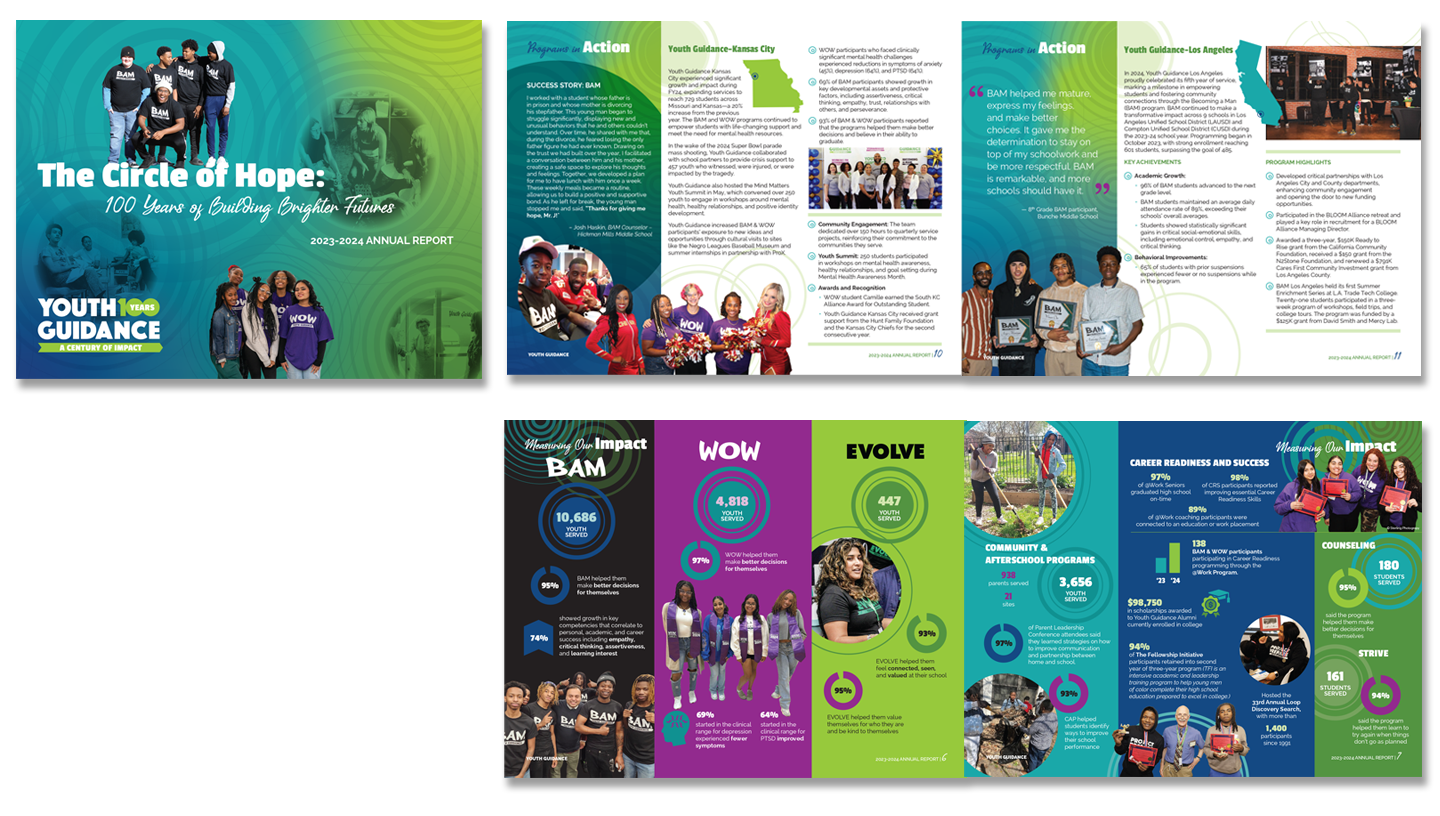Youth Guidance-Annual Report